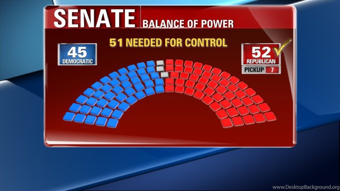 Balance Of Power Shifts As Republicans Seize - Republican Senate Seats ...